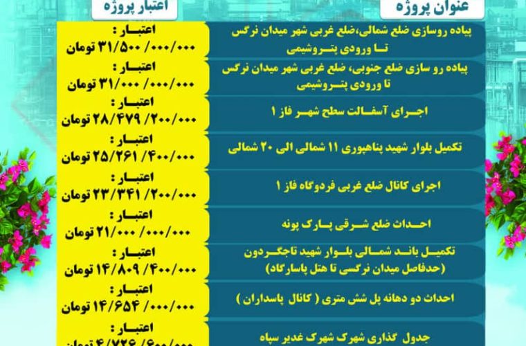 اجرایی شدن فاز اول پروژه های شهرداری دوگنبدان اجرایی شدن فاز اول پروژه های شهرداری دوگنبدان