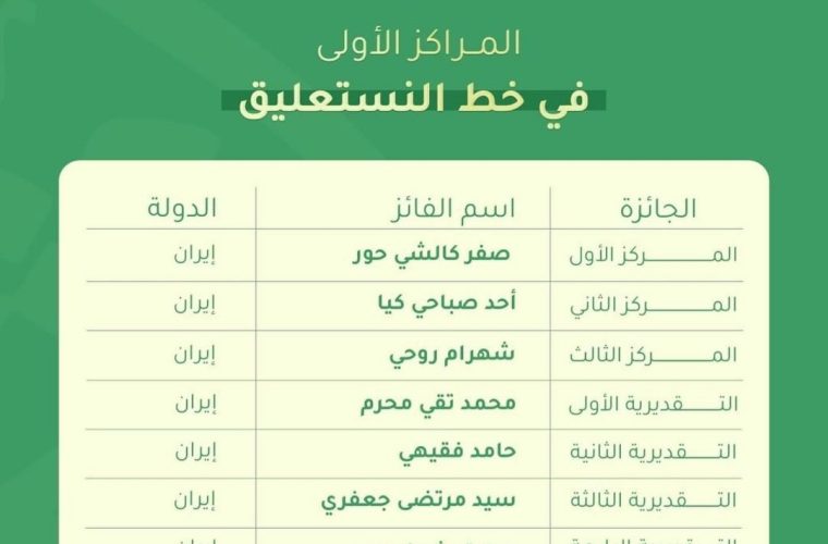 رئیس ارشاد باشت: هنرمند باشتی برگزیده جشنواره بینالمللی خوشنویسی وارث الانبیاء در کشور عراق شد رئیس ارشاد باشت: هنرمند باشتی برگزیده جشنواره بینالمللی خوشنویسی وارث الانبیاء در کشور عراق شد