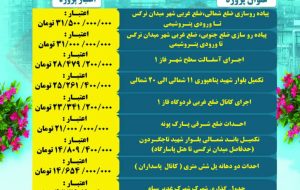 اجرایی شدن فاز اول پروژه های شهرداری دوگنبدان