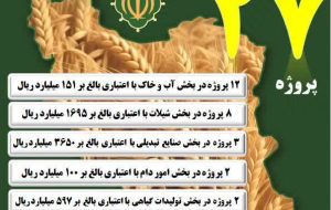 اینفوگرافی | به مناسبت هفته دولت